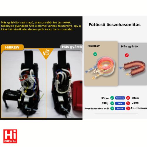 HiBREW H1A multikapszulás kávéfőző Hot/Cold (fekete)