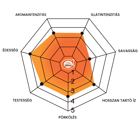 Cortese CLASSICO ízvilág