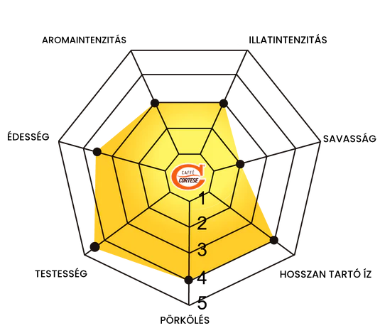 Cortese CREMOSO ízvilág