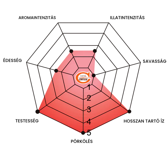 Cortese DECISO ízvilág