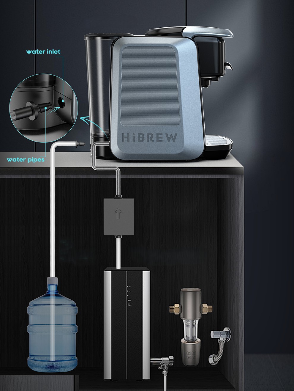 HiBREW H6 vízbekötés